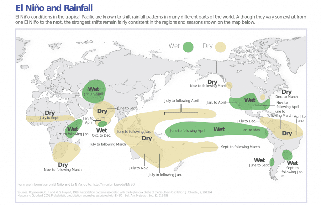 El Niño and Rainfall - Global impacts from El Niño. Credit: Columbia University
